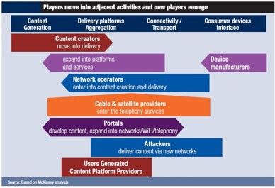 Dijital ekosistem oyuncuları etkileşimi-McKinsey